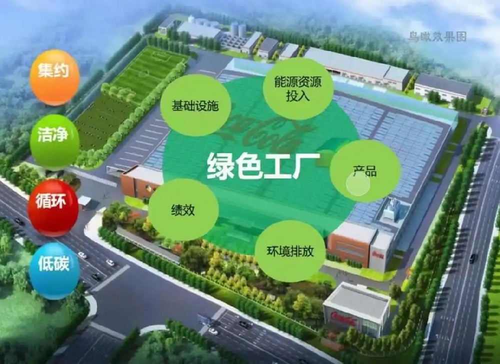 【深度解析】绿色制造企业评价：核心逻···